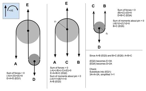 The Ultimate Guide to Understanding Free Body Diagrams for Tension Pulleys