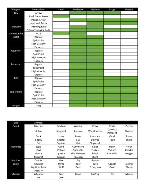 Red Dead Redemption 2 Animal Sizes and Weapons Guide.pdf | DocDroid