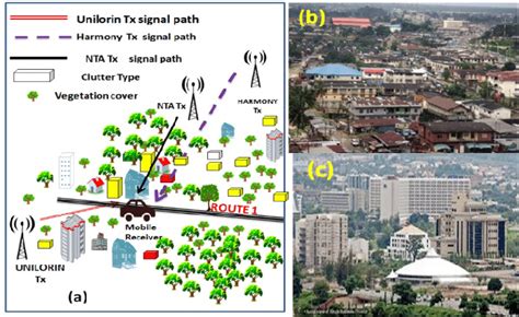 Radio signal measurement locations (a) Radio signal propagation in... | Download Scientific Diagram