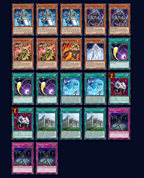 The best Yu-Gi-Oh! Duel Links decks: Get your game on! (February 2020) - Android Authority