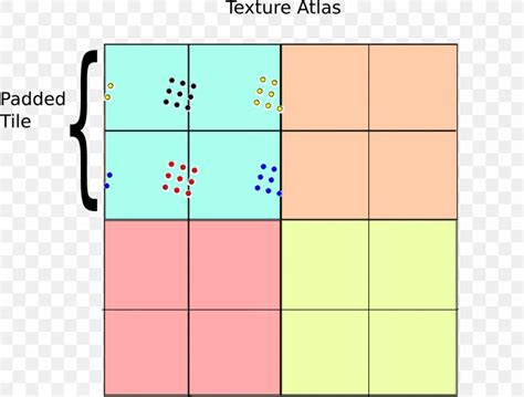 Texture Atlas Mipmap Sampling Texture Mapping OpenGL, PNG, 1047x795px ...
