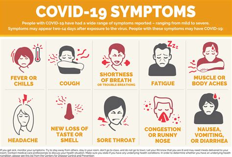 What Are the Most Common COVID-19 Symptoms? | Keuka College