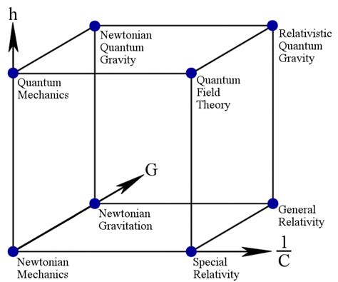 ANTHROPIC PRINCIPLE: THOUSANDS OF DELICATE BALANCES RENDER LIFE POSSIBLE – Evolution is a Myth