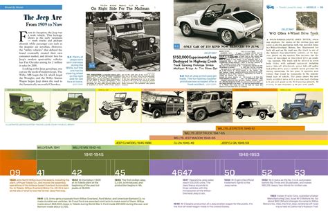 Toledo Loves Its Jeep, 2nd Edition — The Blade Vault