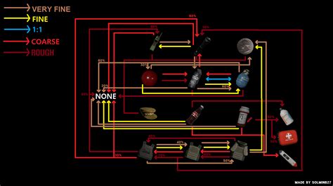 Steam Community :: Guide :: SCP 914 poradnik dla początkujących