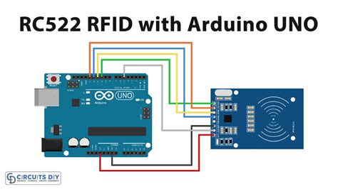 Interfacing RC522 RFID Module with Arduino UNO