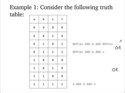 Boolean Algebra Truth Tables Venn Diagrams Venn Diagrams Vs