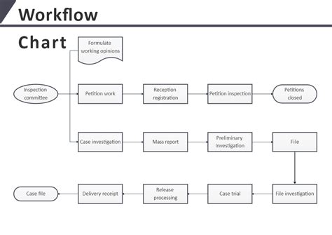 workflow chart template excel Free editable flow chart templates