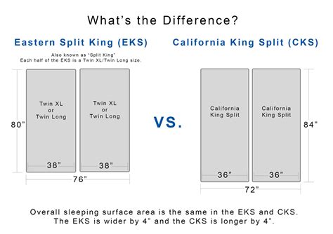 King Split VS. Cal King Split - Sleep Science