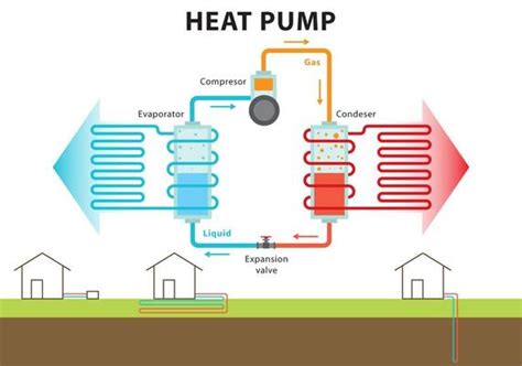 Heat Pump Vector Art, Icons, and Graphics for Free Download