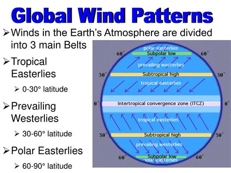 PPT - Global Wind Patterns PowerPoint Presentation, free download - ID ...