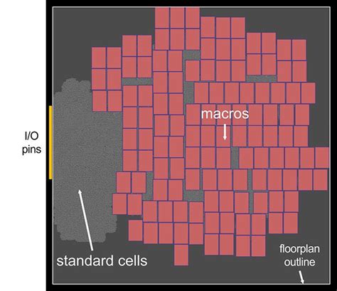 Nvidia Tech Uses AI to Optimize Chip Designs up to 30X Faster | Tom's ...