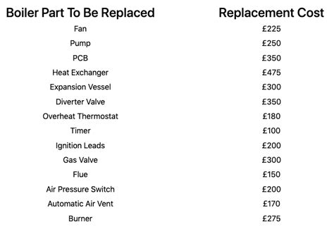 British Gas HomeCare Cover - my experience.... | The Diary of a Frugal ...