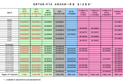 Archwires - Phildent Canada Inc : Orthodontic Supply