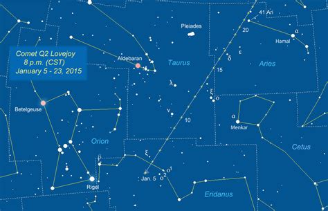 How to Find and Make the Most of Comet Lovejoy - Universe Today