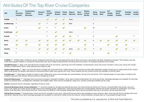 River Cruise Comparison Chart - Silver Star Travel