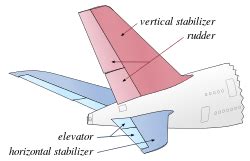 Stabilizer (aeronautics) - Wikipedia