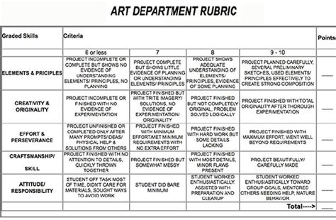 Printable Art Rubric