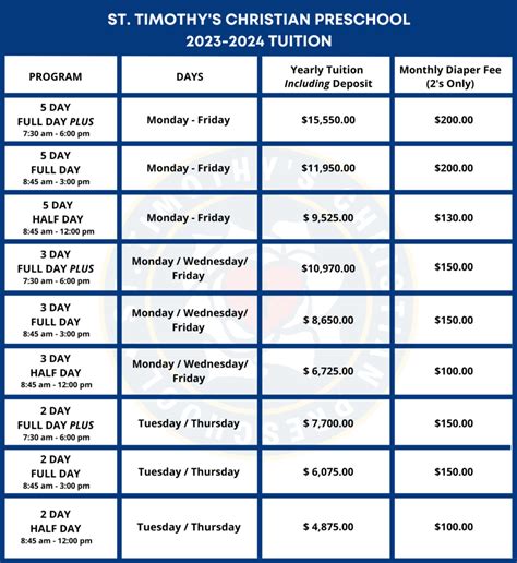 Tuition - St. Timothy's Christian Preschool