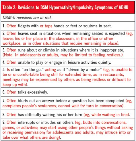 Adhd dsm 5 criteria - eqlikos