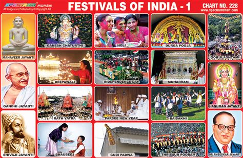 Festivals Of India Chart