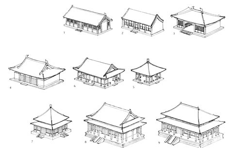 Chinese Architecture: Roofs and Bracketing