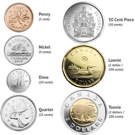 Canadian Coins | Canadian money, Canadian coins, Coins