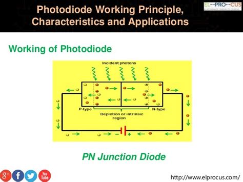 Photodiode working principle characteristics and applications