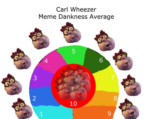 Carl Wheezer Meme Dankness Average | Carl Wheezer | Know Your Meme