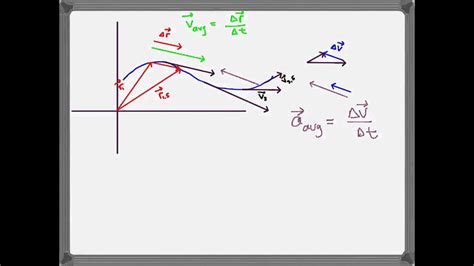 Position, Velocity, and Acceleration Vectors - YouTube