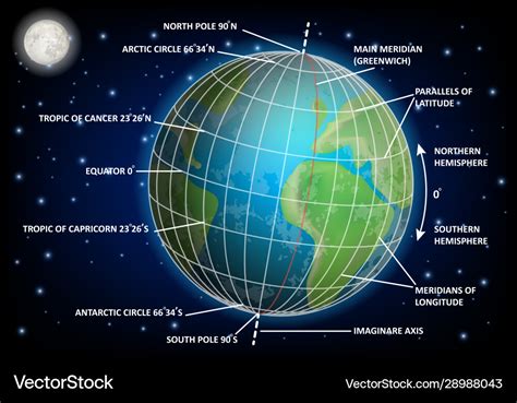 Latitude and longitude diagram educational Vector Image