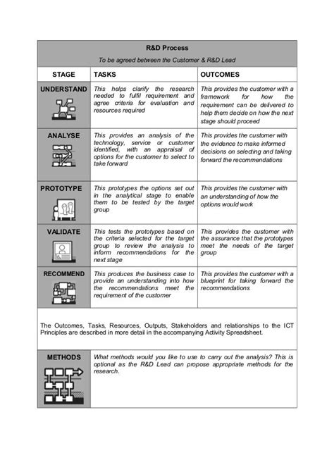 Customer Requirement template