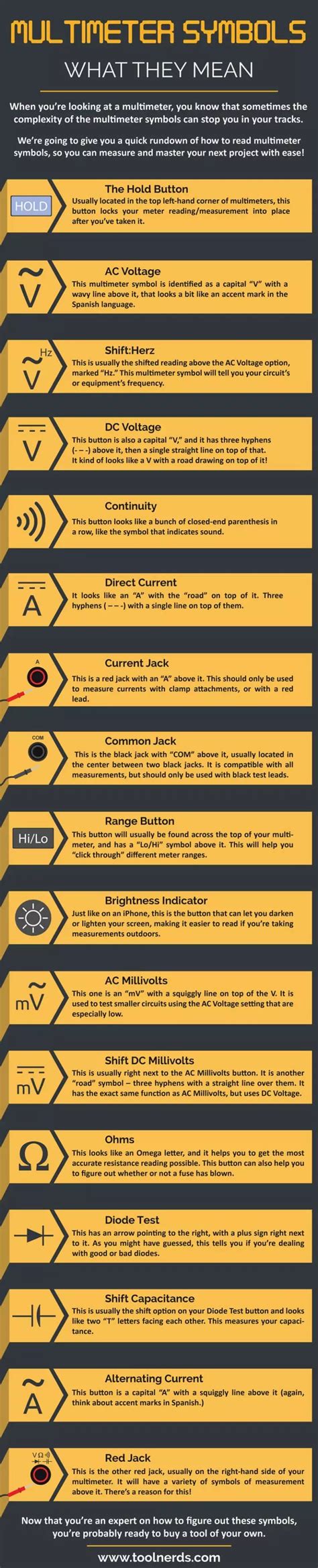 Multimeter Symbols and What They Mean | Multimeter, Basic electronic ...