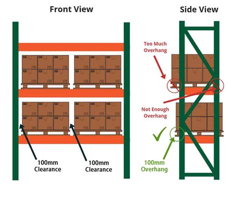 Standard Pallet Racking: Pallet Rack Size Selection Guide