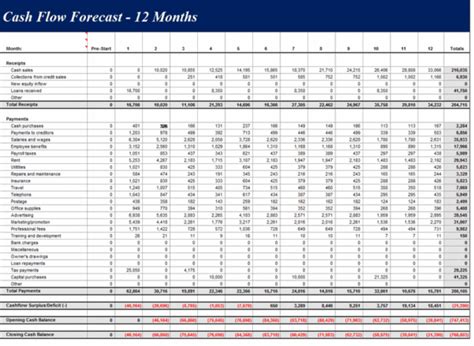 Monthly Cash Flow Projection Excel — excelxo.com