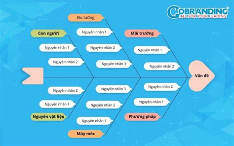 Biểu đồ xương cá là gì? Cách vẽ sơ đồ xương cá hiệu quả - EU-Vietnam ...