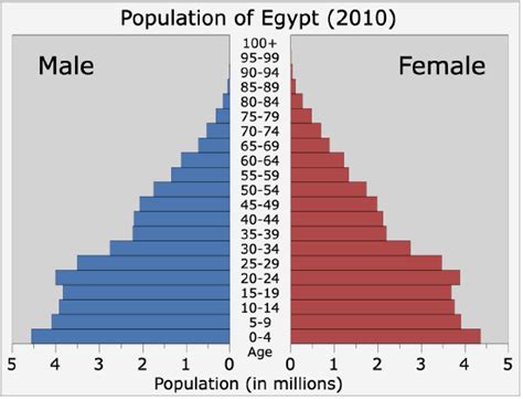 24.7: Introduction to Human Populations - Biology LibreTexts