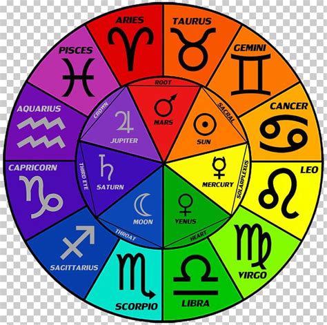 Zodiac Colors And Their Meanings For All 12 Signs Color, 54% OFF