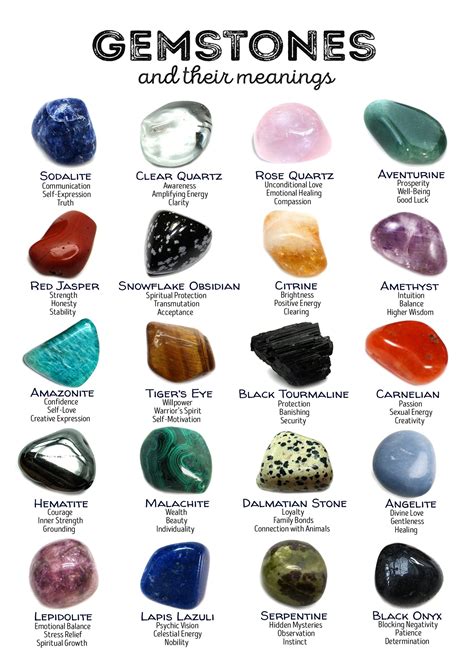 Mark Gemstones and Their Meanings Flyer Poster - Etsy UK in 2022 ...