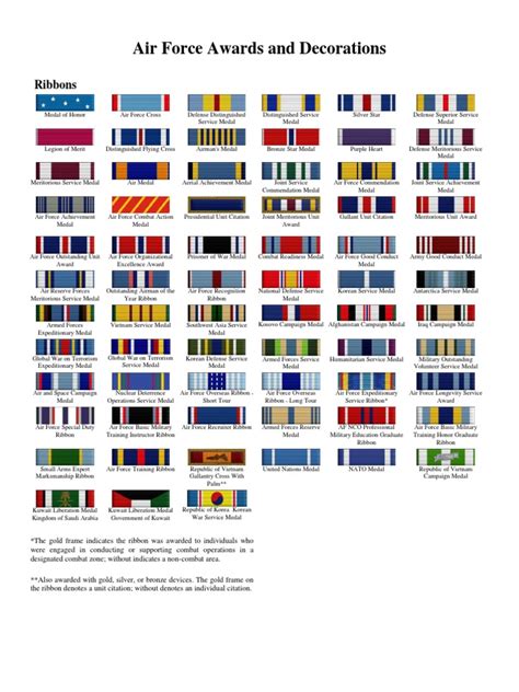 Air Force Awards and Decorations | National Security Of The United ...