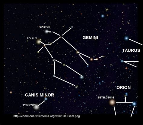 The Mathisen Corollary: Gemini, Canis Minor and the Hairy Twin