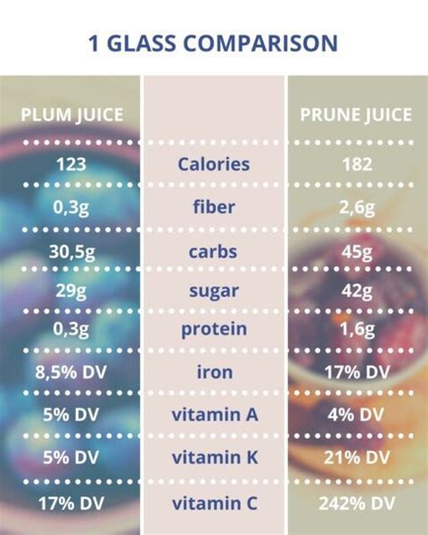 Head-to-head comparison: plum juice vs prune juice - Best Juicer Place