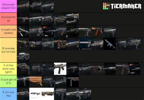 Call of Duty Black ops 3 Weapons Tier List (Community Rankings) - TierMaker