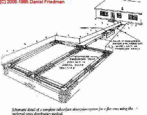 Septic System Design Drawings and Sketches - Septic tank, drain field, distribution box ...