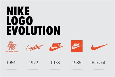 Nike Logo Nike Swoosh Logo History At Logo Blog Nike Logo History | The ...