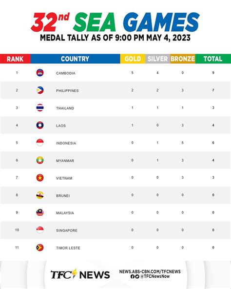 SEA Games 2023 medal - SitharaUrwa