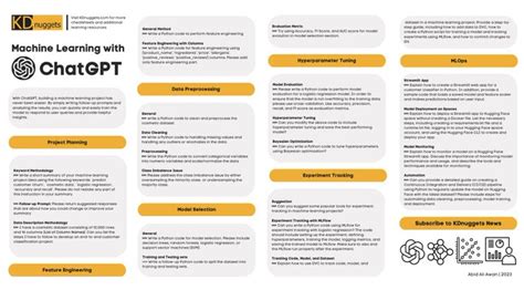 Machine Learning with ChatGPT Cheat Sheet