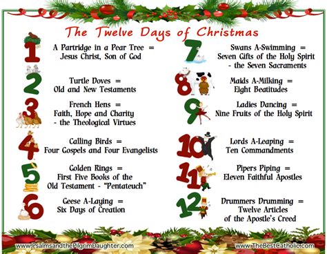 The True Meaning and Catholic Origin of the Song "The Twelve Days of Christmas" - The Best Catholic