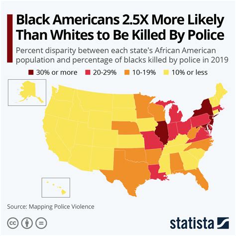 Police Brutality Statistics