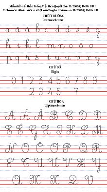 Vietnamese alphabet - Wikidata